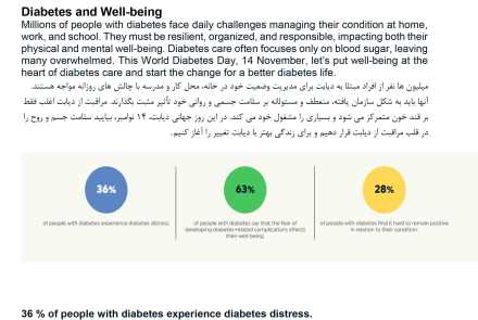 روز جهانی و هفته ملی دیابت