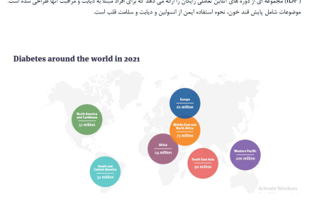 روز جهانی و هفته ملی دیابت