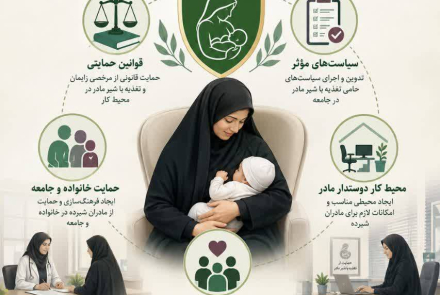 هفته جهانی شیرمادر
